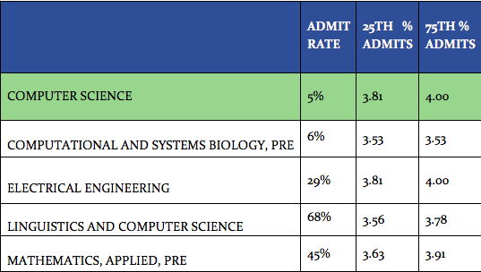 Should Fixing ms degree online Take 55 Steps?