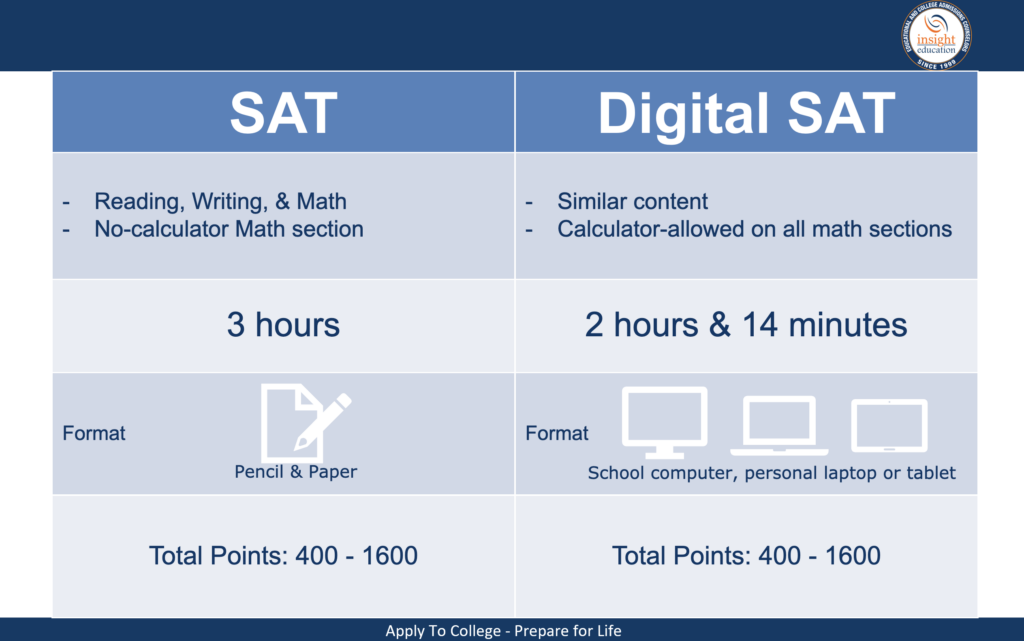 insights into new digital SAT comparison to the paper and pencil SAT